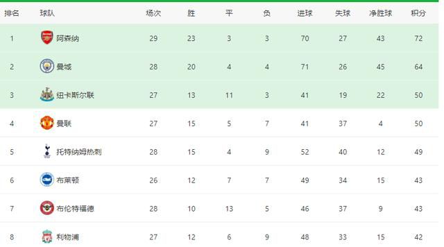 参加了119场西甲，18场欧冠。